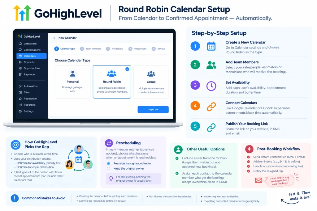 Team member advanced settings for rescheduled appointments in GoHighLevel